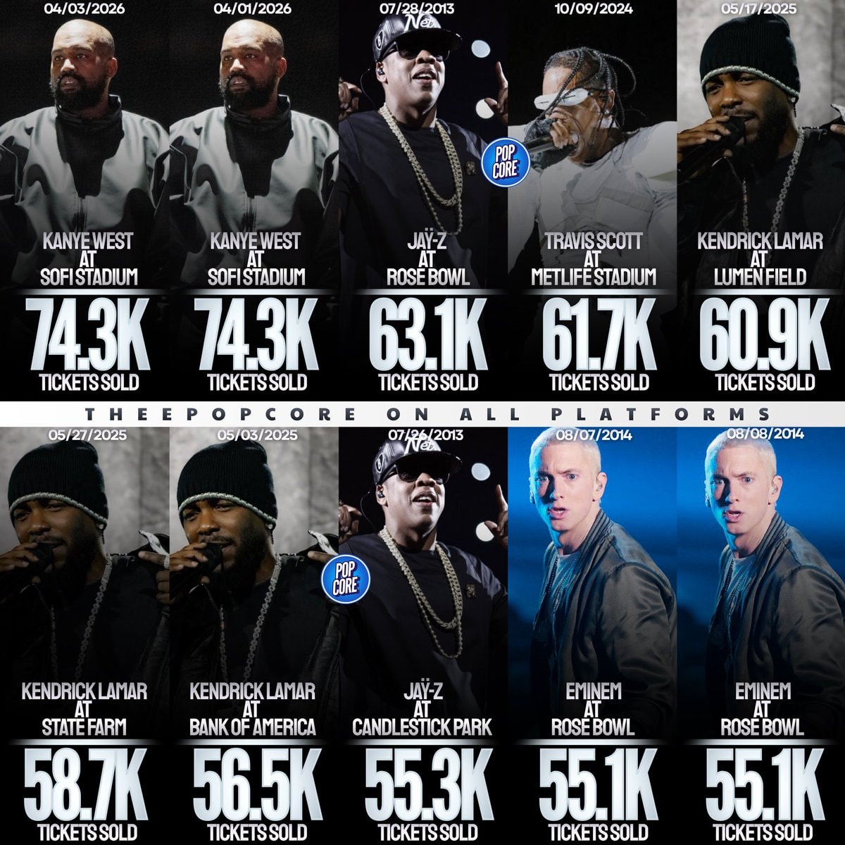 Hip-hop concerts highest attendance US Hip-hop concerts highest attendance US