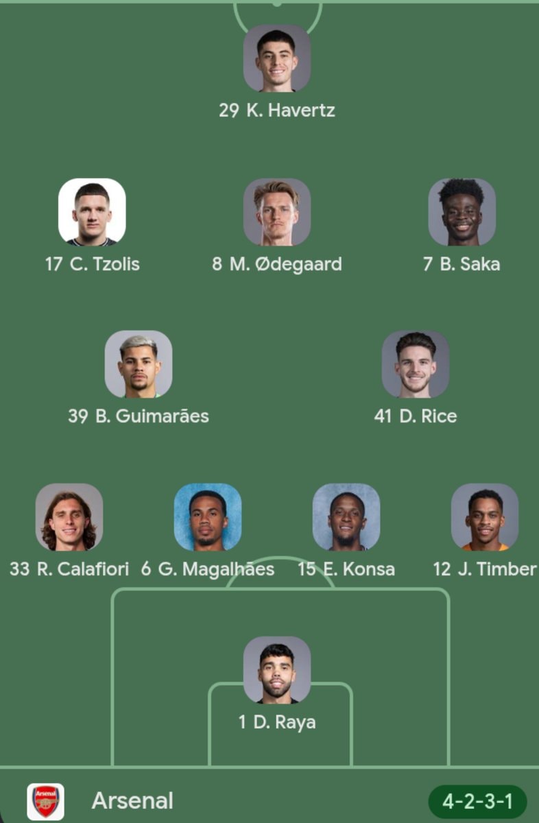Arsenal 4-2-3-1 lineup vs Brighton