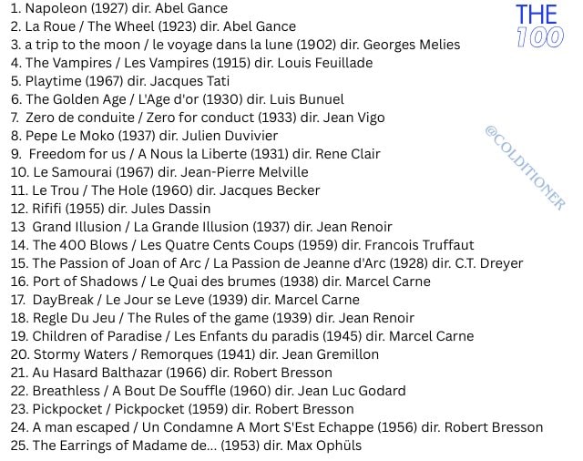 100 Best French Movies of All Time