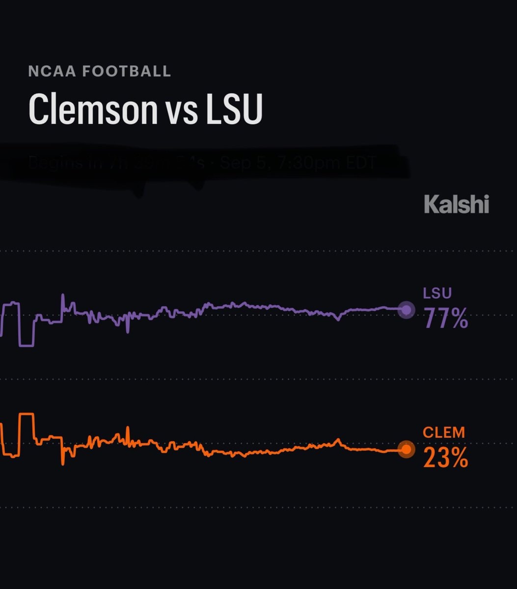 LSU vs Clemson Kalshi odds (photo 2 of 2)