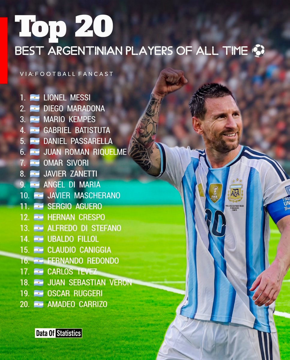 Top 20 Best Argentinian Players All Time