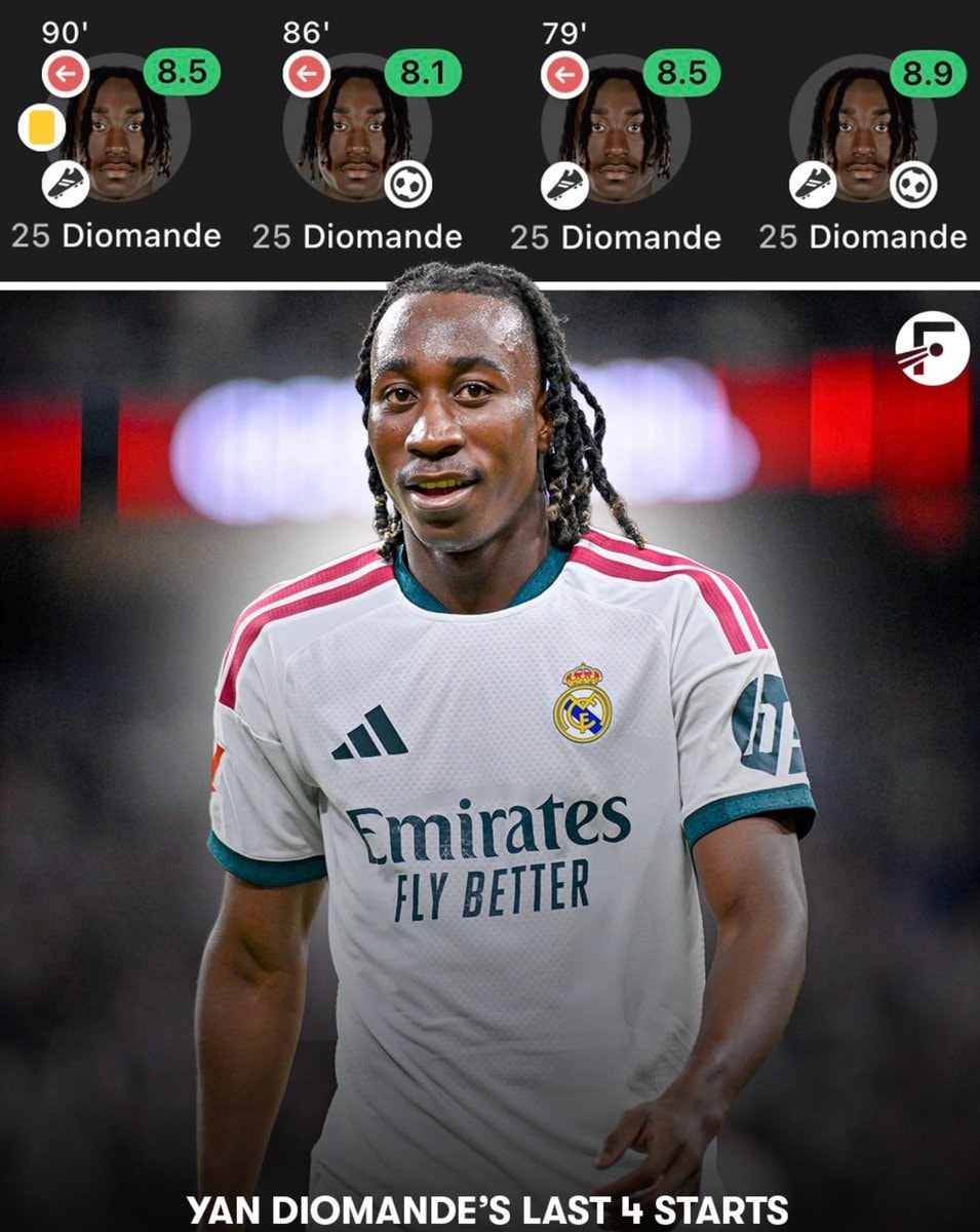 Yan Diomande football analysis