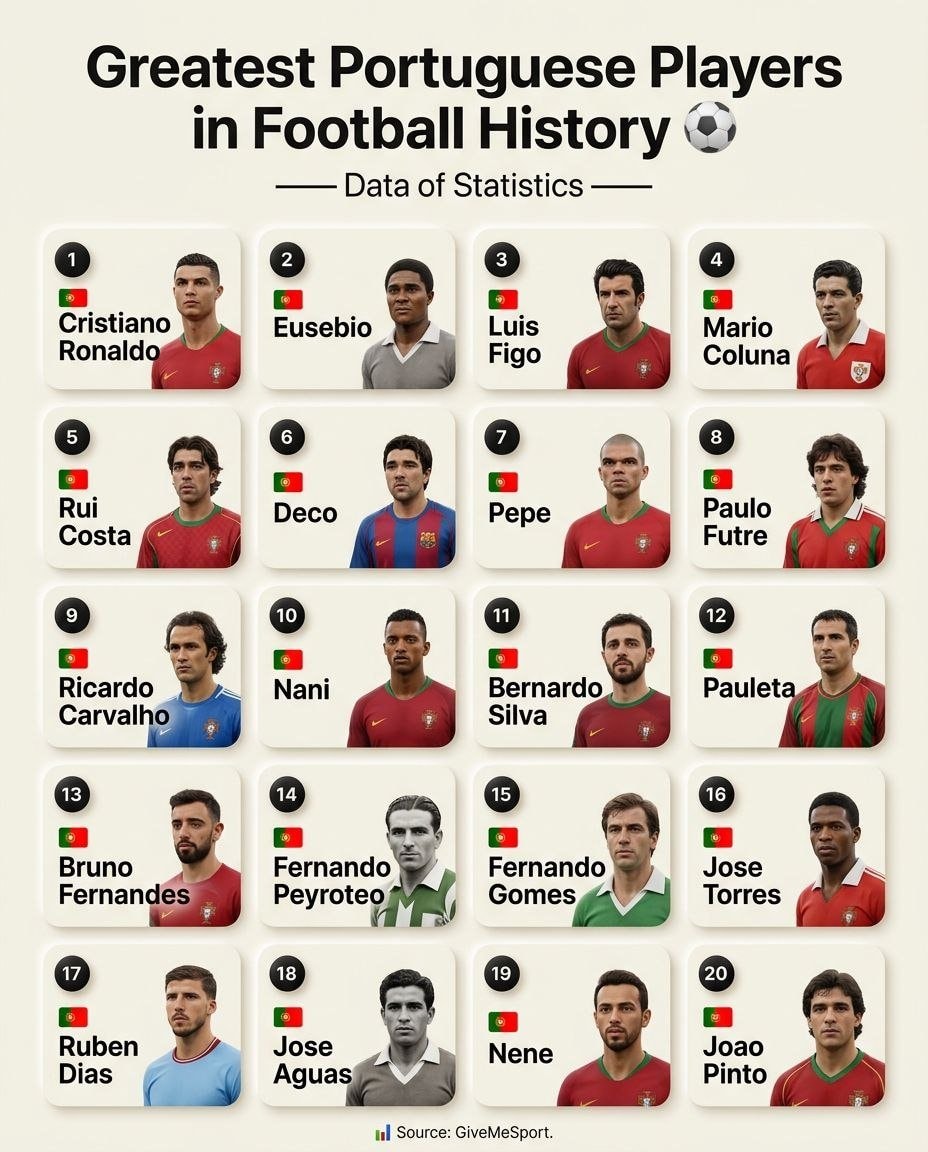 Greatest Portuguese Players in Football History