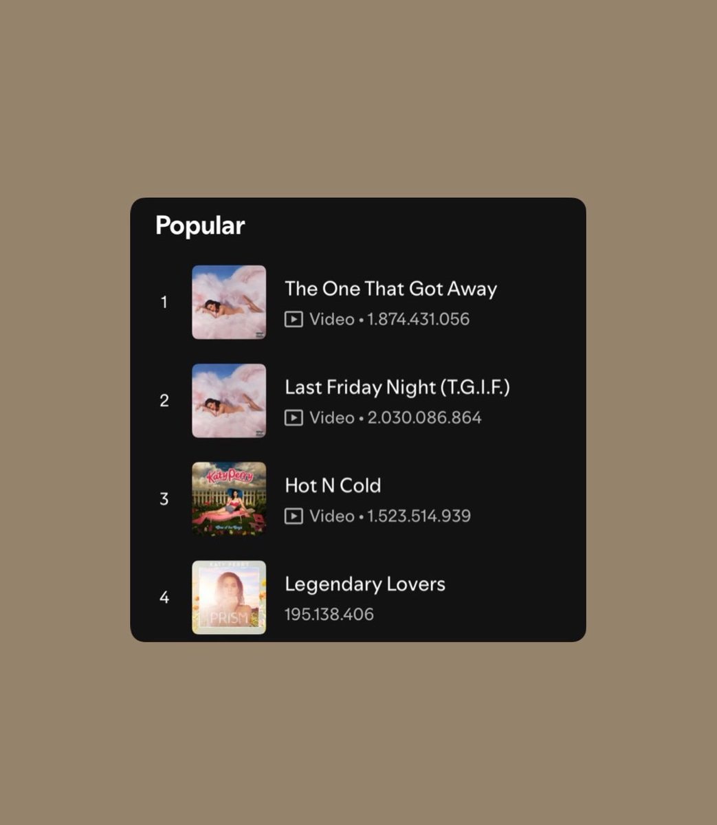 Katy Perry Legendary Lovers Spotify rank (photo 2 of 2)