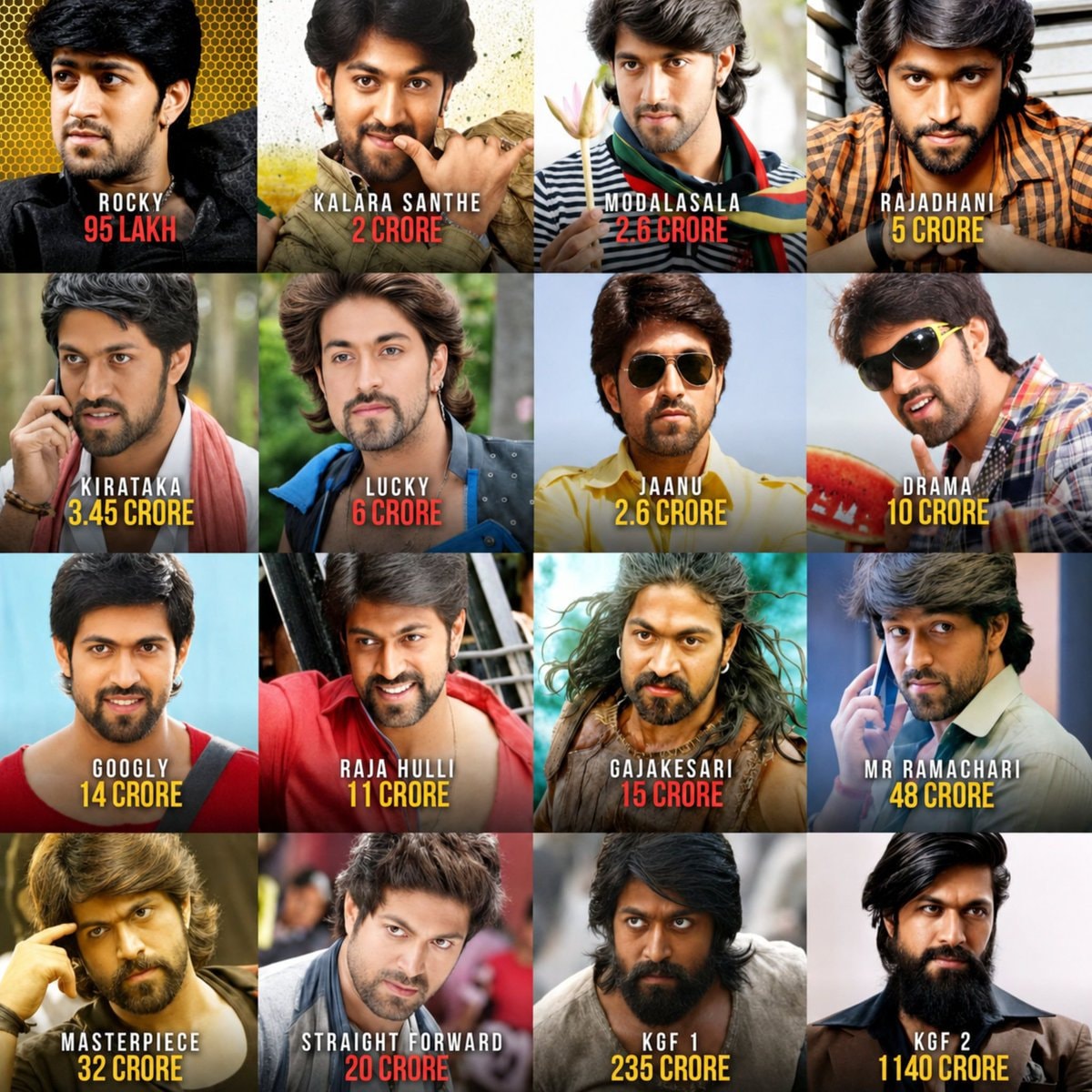 Yash Gowda and Ranbir box office stats
