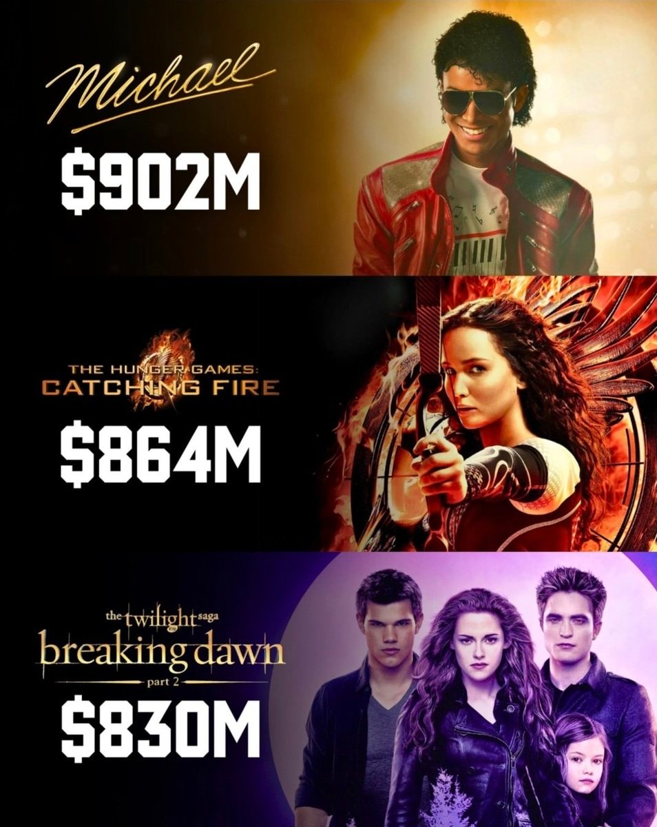 Michael Jackson $902M Lionsgate box office