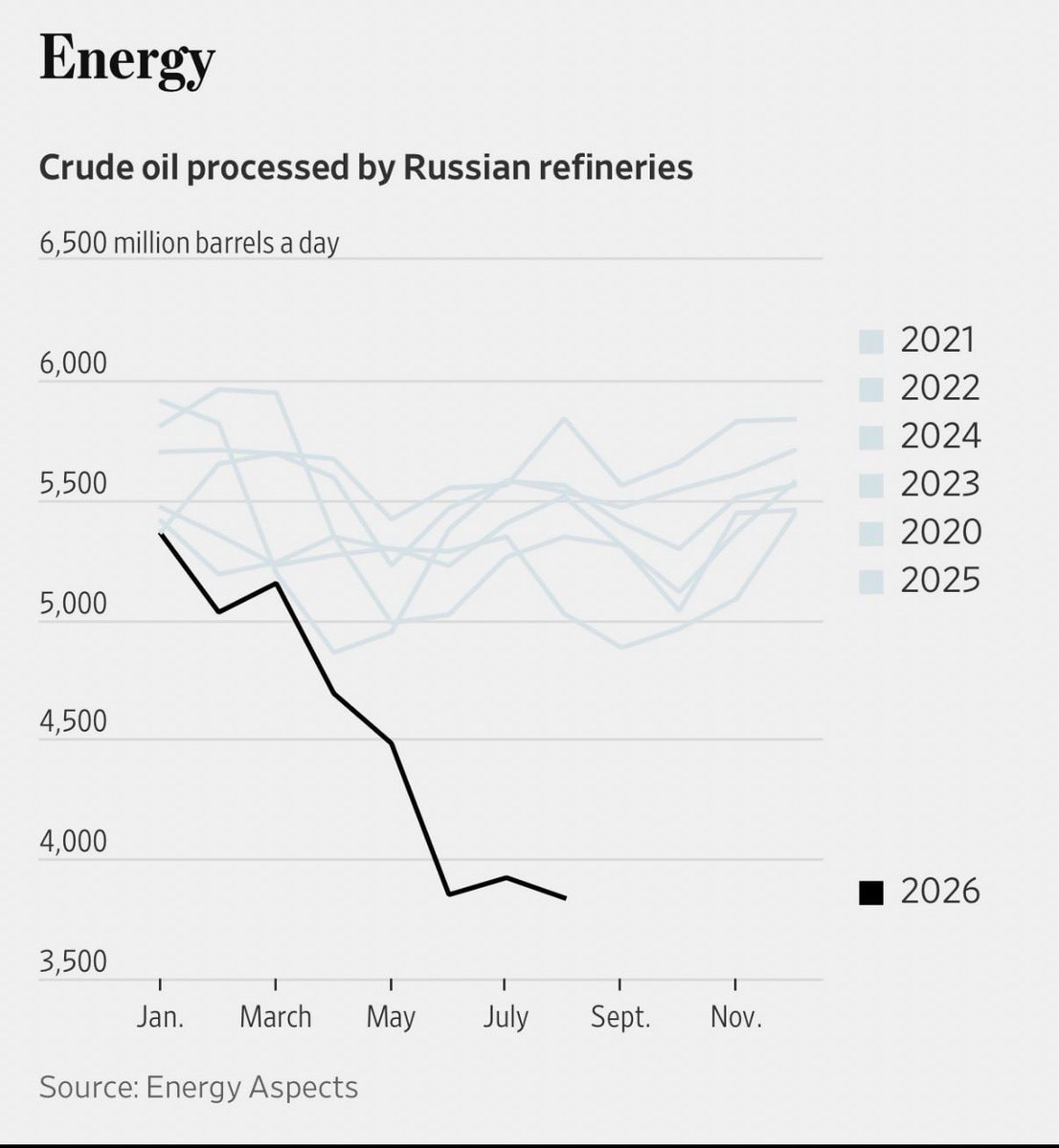 Ukraine attacks Russian critical infrastructure (photo 3 of 3)