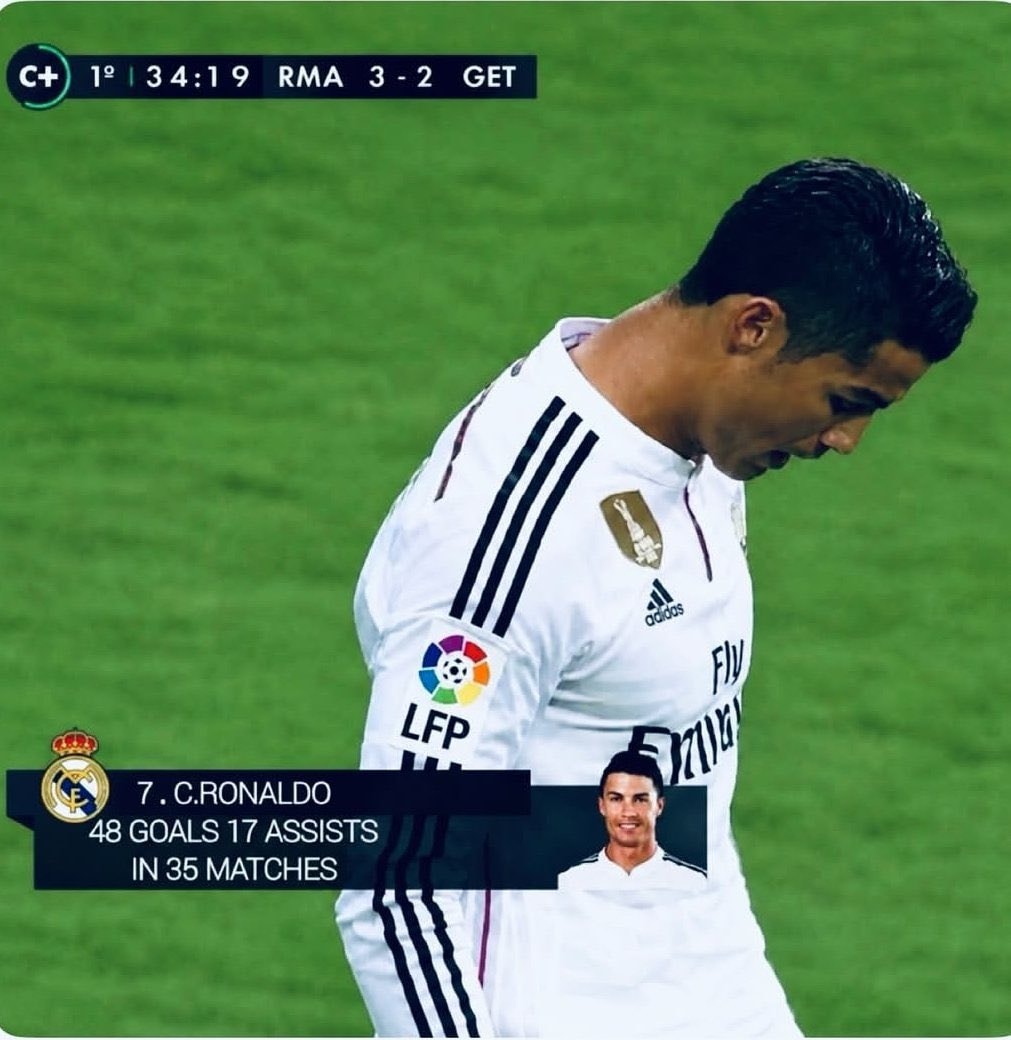 Cristiano Ronaldo orange jersey edit (photo 2 of 4)