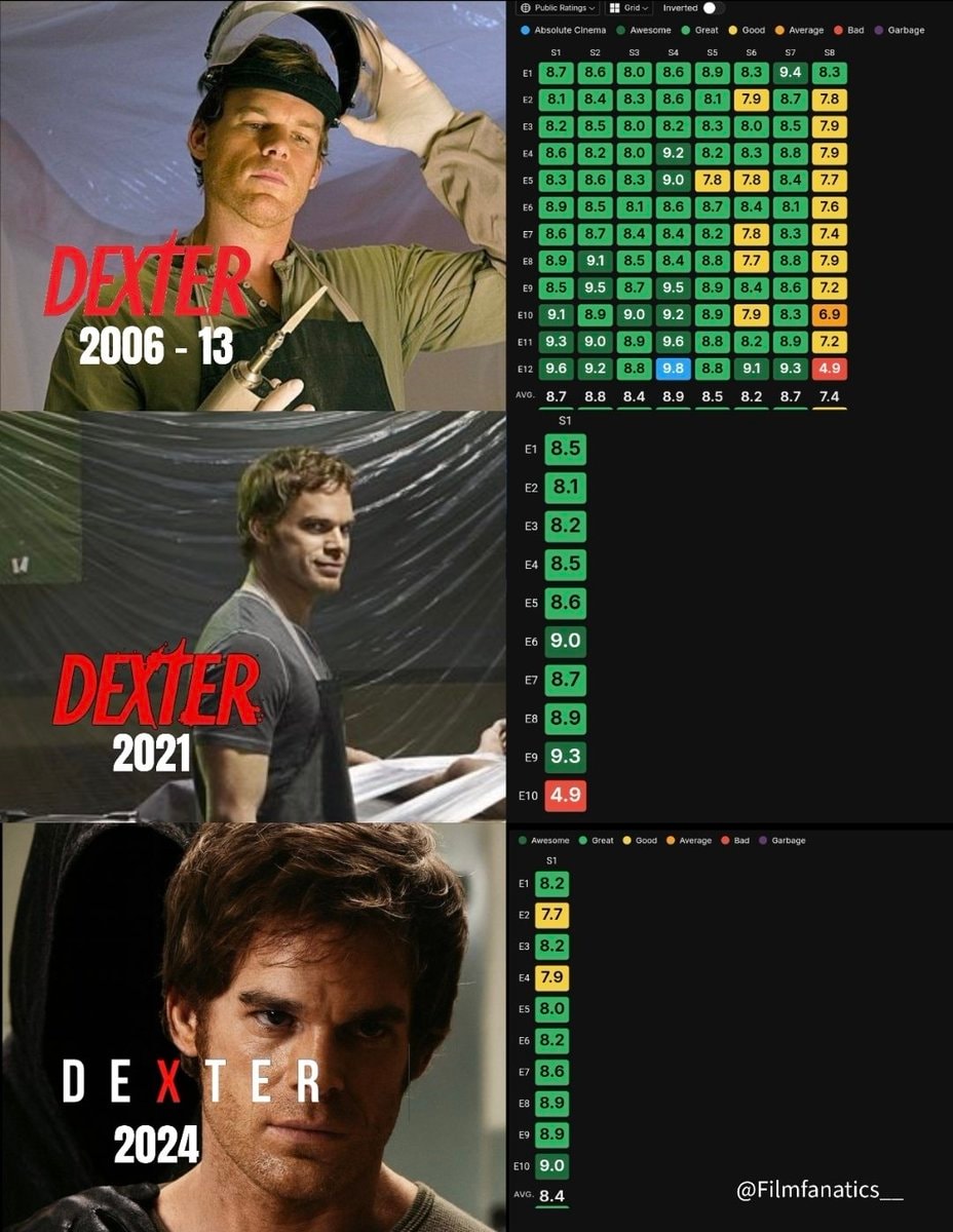 Michael C. as Dexter