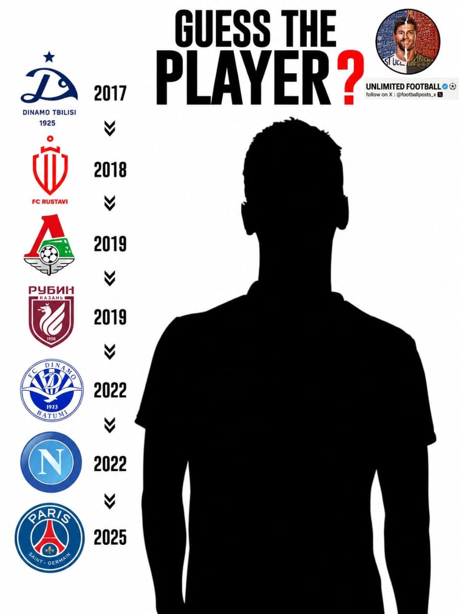 Impossible football player quiz