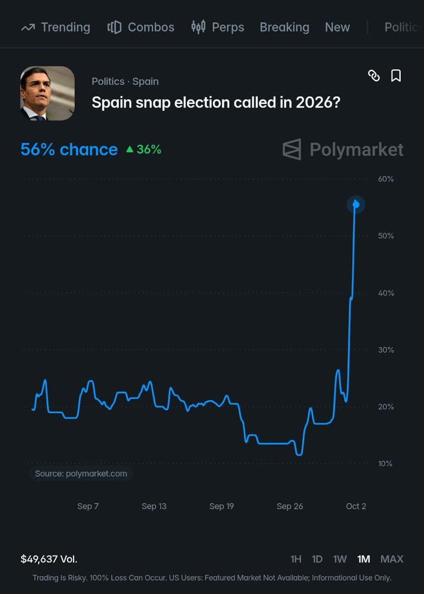Spain snap election odds 2026