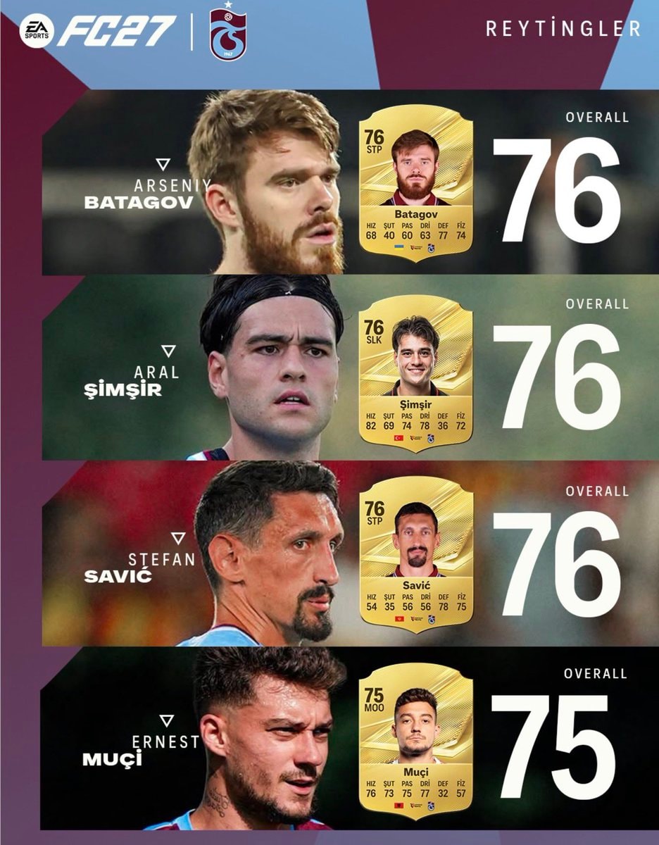 Trabzonspor FC 27 players (photo 2 of 2) Trabzonspor FC 27 players (photo 2 of 2)