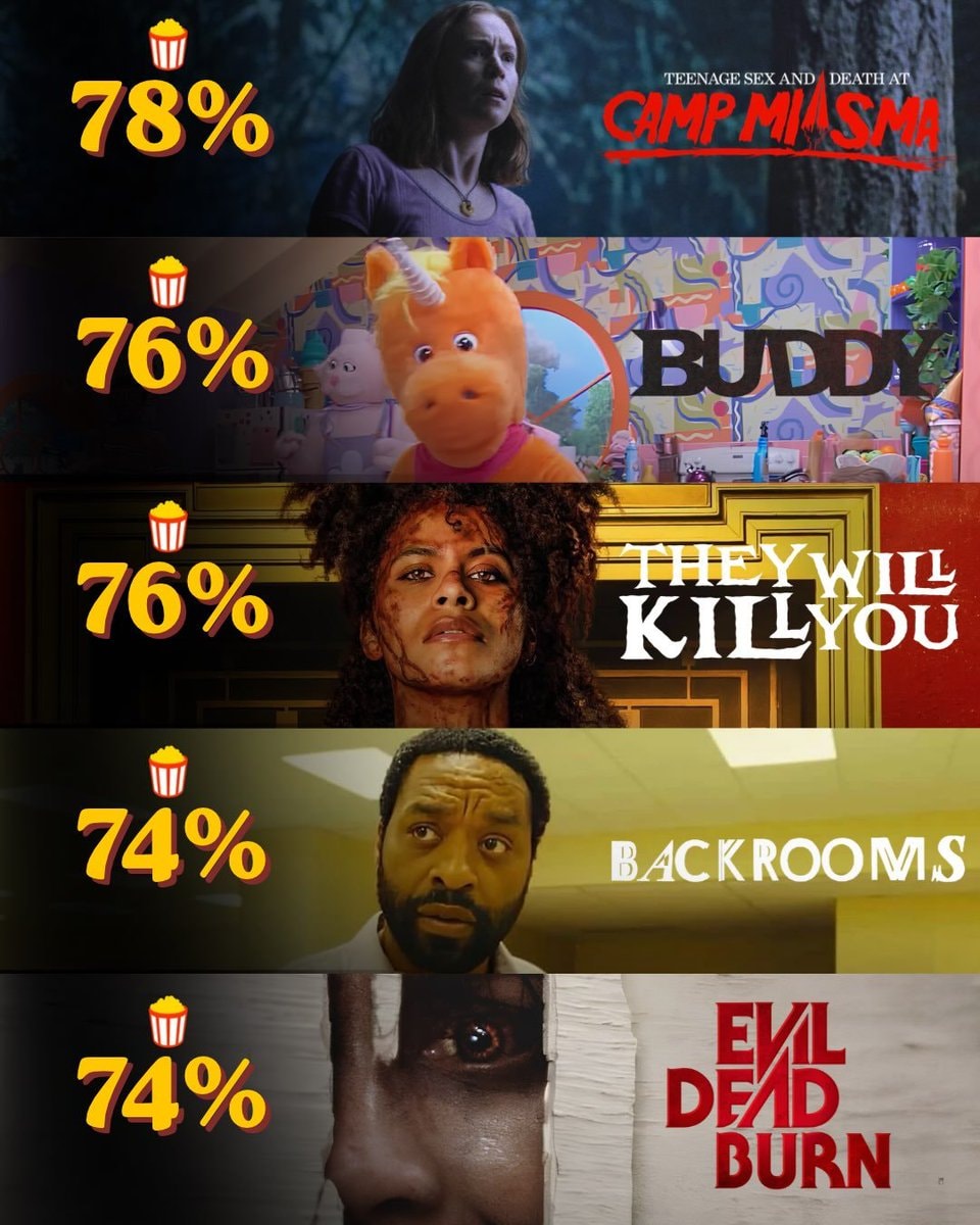 Top 20 horror movies 2026 (photo 3 of 4)