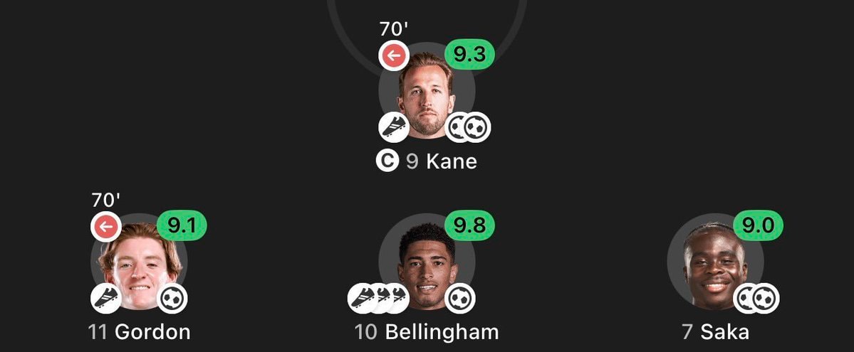 Harry Kane Jude Bellingham Bukayo Saka ratings