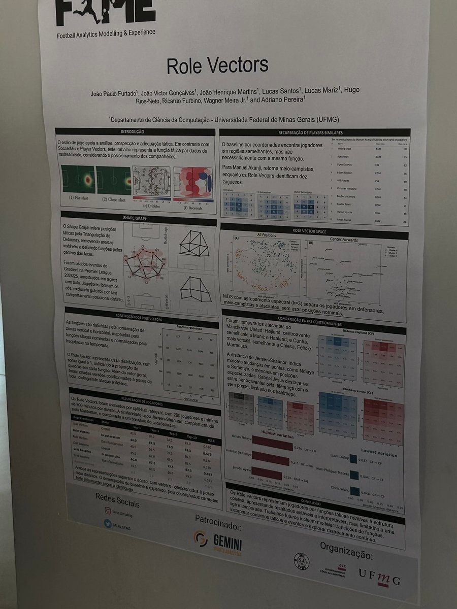 Football Analytics posters at FAME (photo 2 of 4)