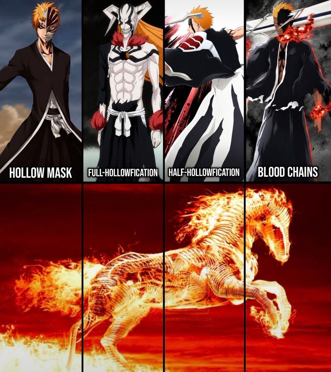 Ichigo PEAK forms