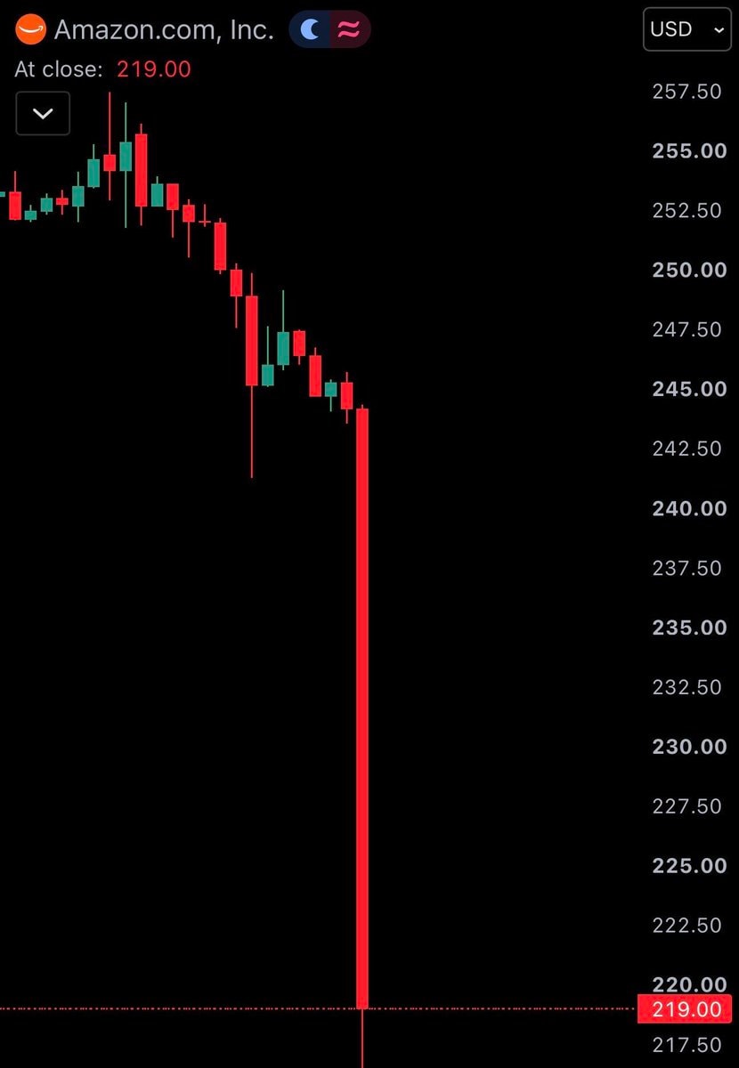 Amazon $AMZN Q3 2026 earnings miss