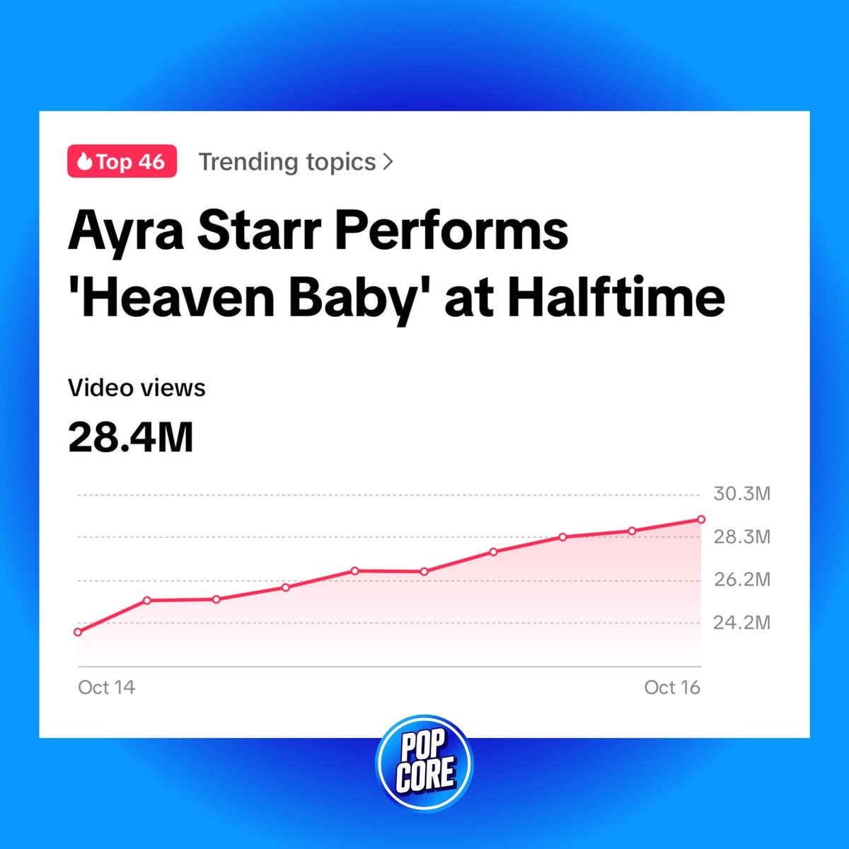 Ayra Starr Heaven Baby NFL Halftime