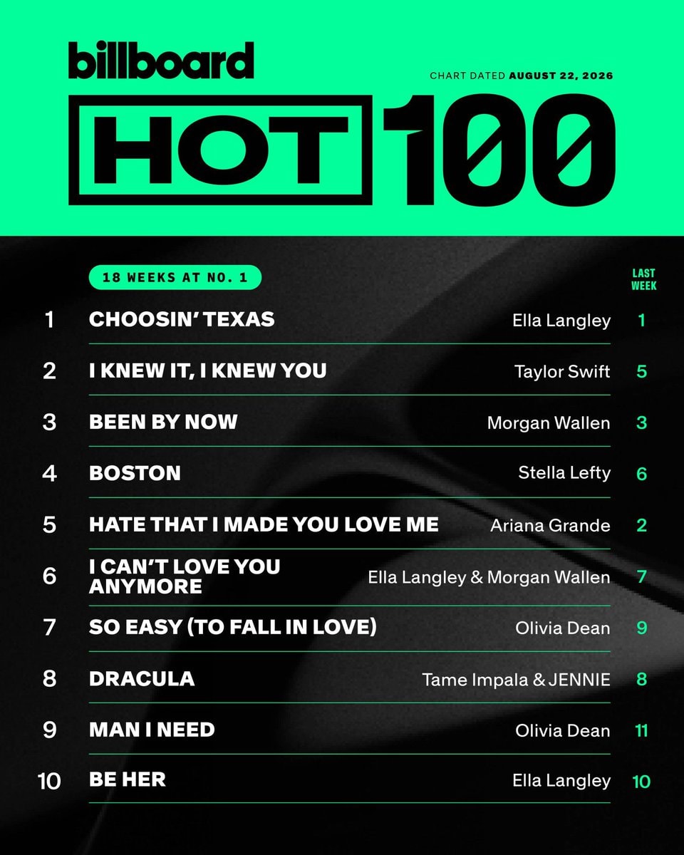 Billboard Hot 100 Chart August 2026