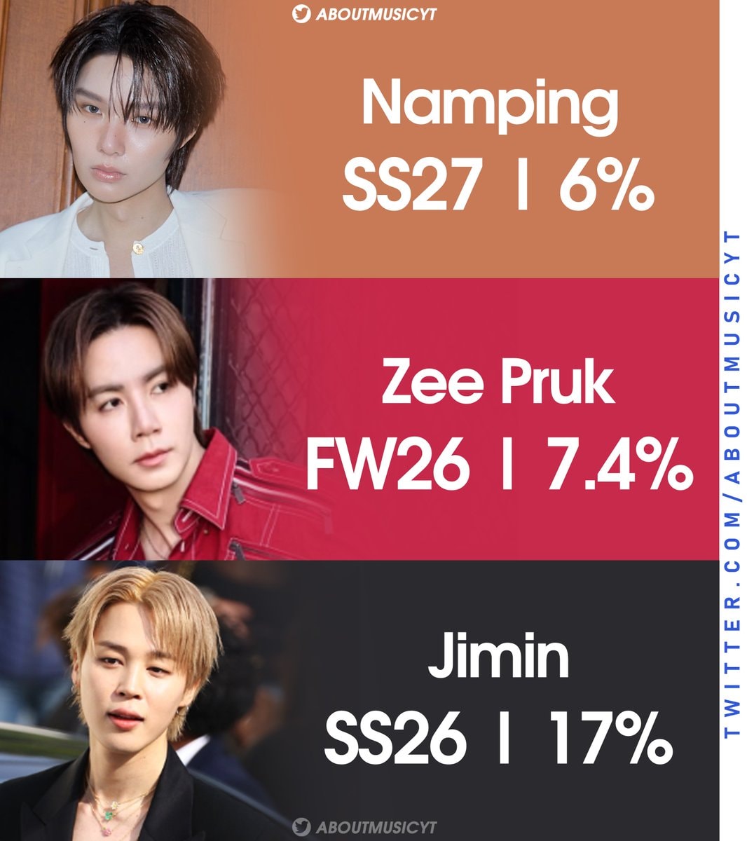 Paris Fashion Week male celebrity ranking
