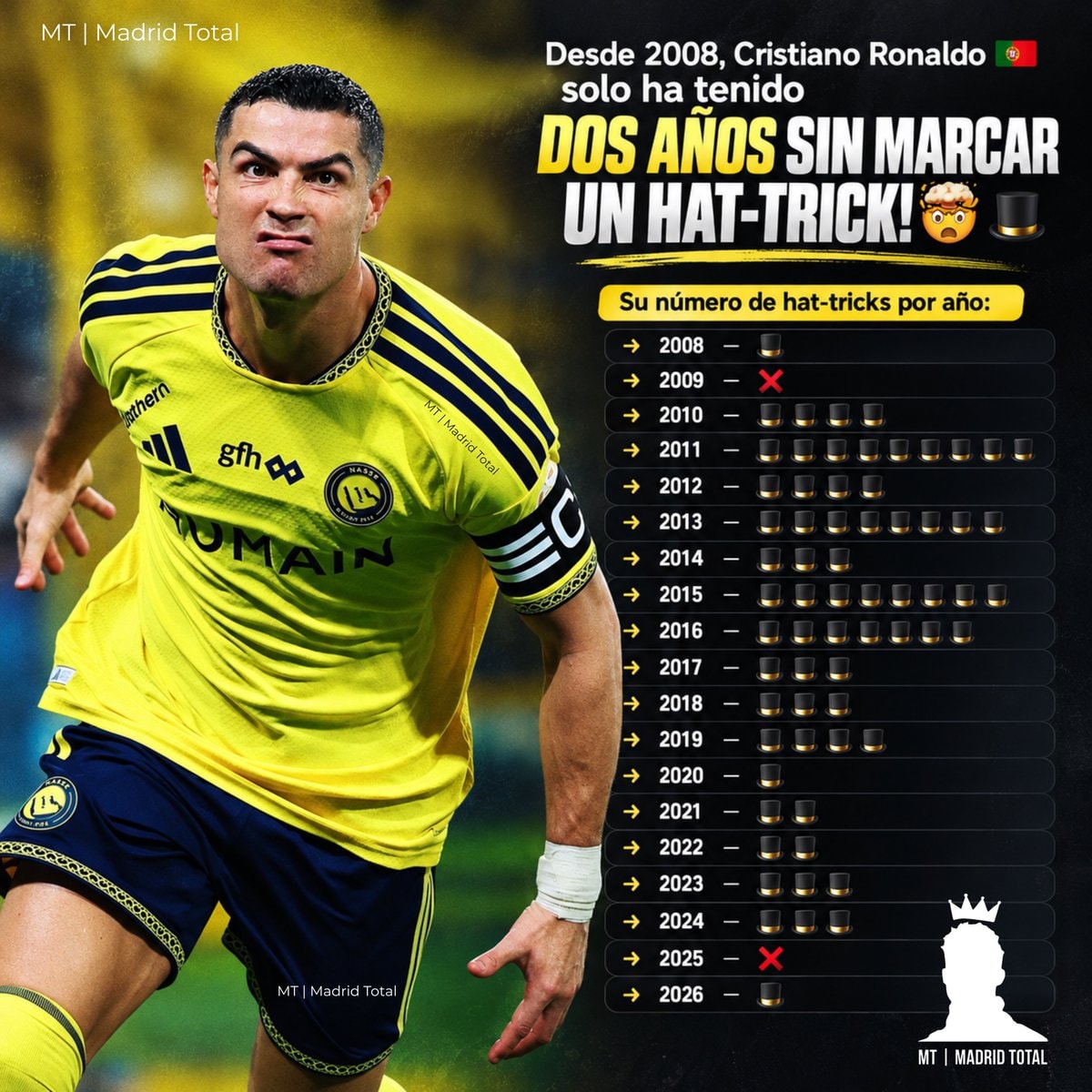 Cristiano Ronaldo 2011 stats