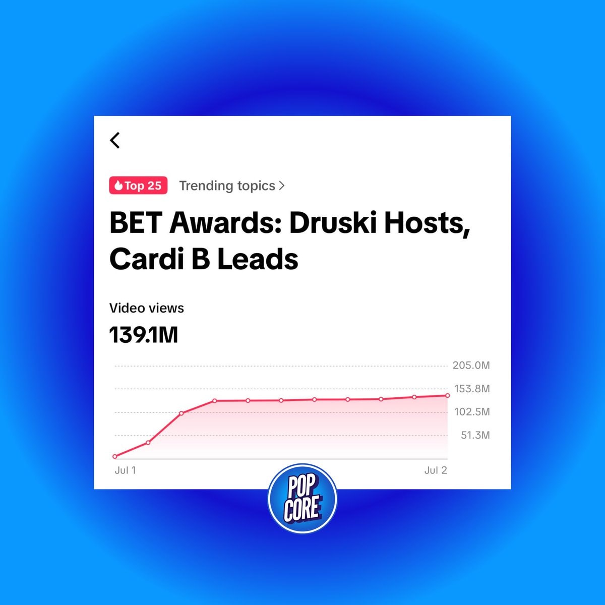 Cardi B & Druski BET Awards 2026 (photo 2 of 2)
