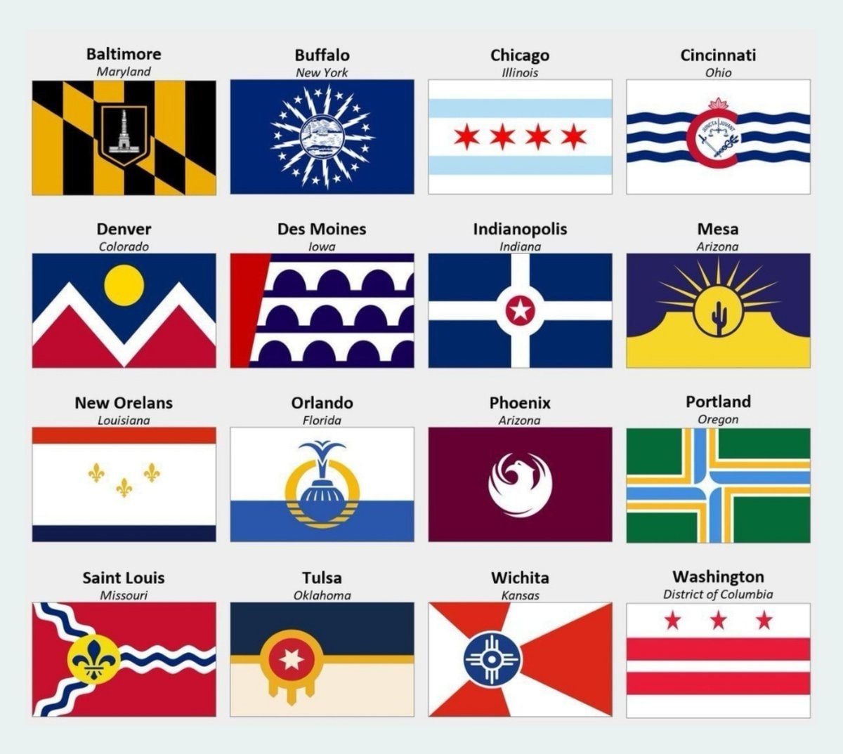 US city flags grid US city flags grid