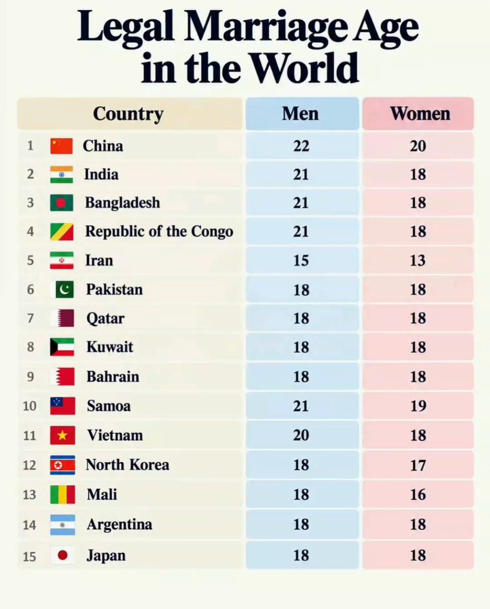 Legal Marriage Age in the World