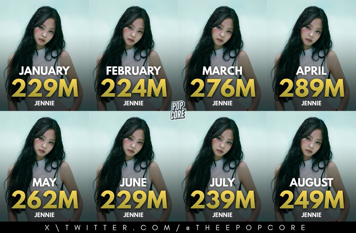 K-pop streaming rankings 2026