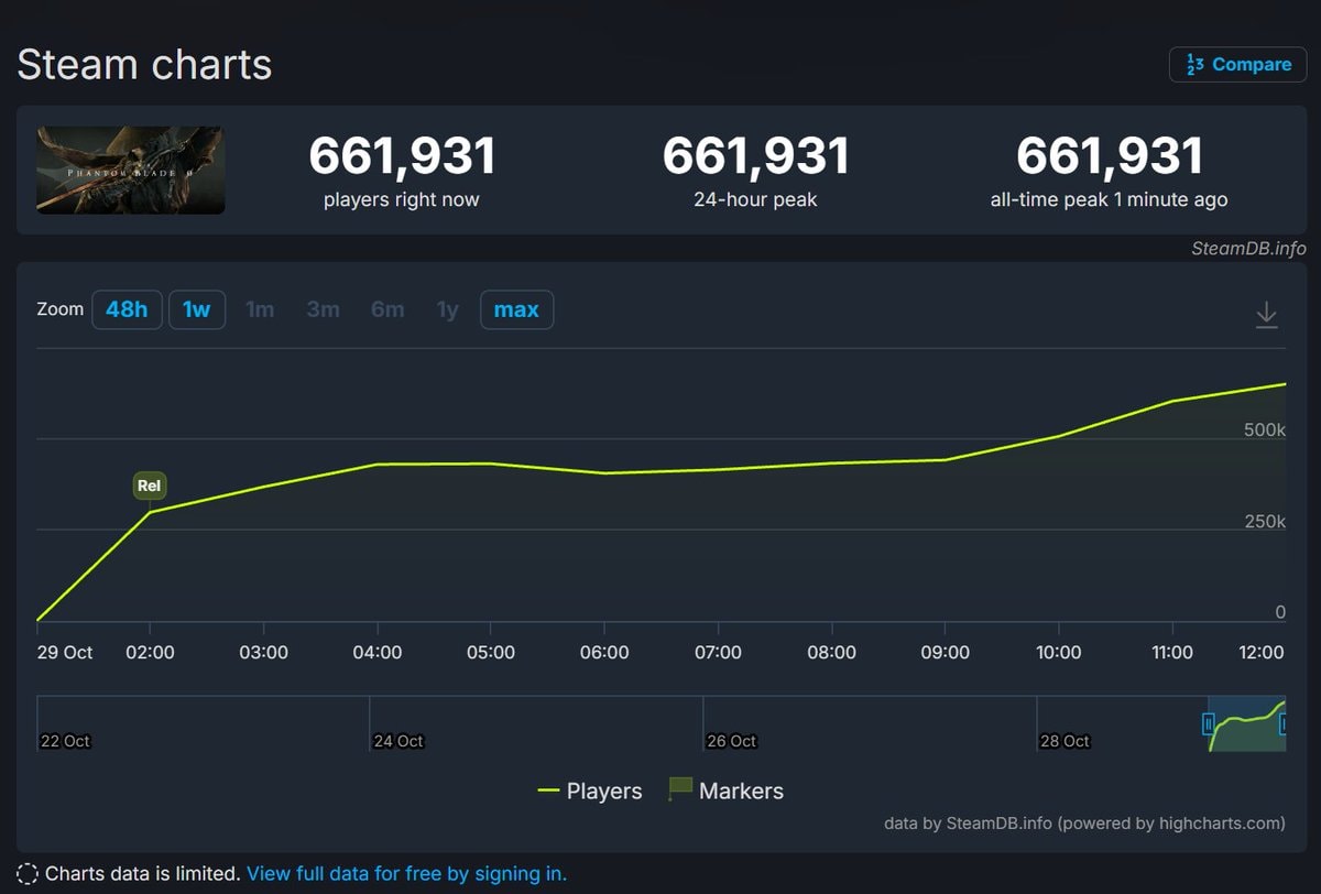 Phantom Blade Zero player count