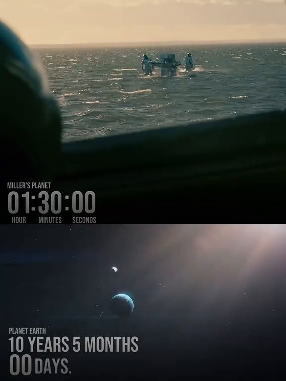 Interstellar Millers Planet time difference
