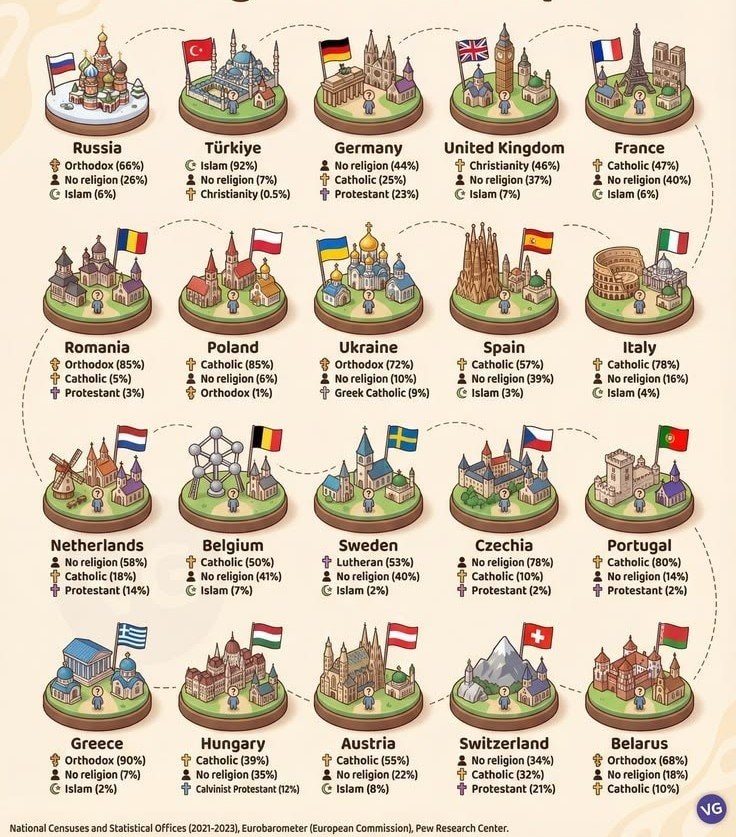 Religions in Europe infographic
