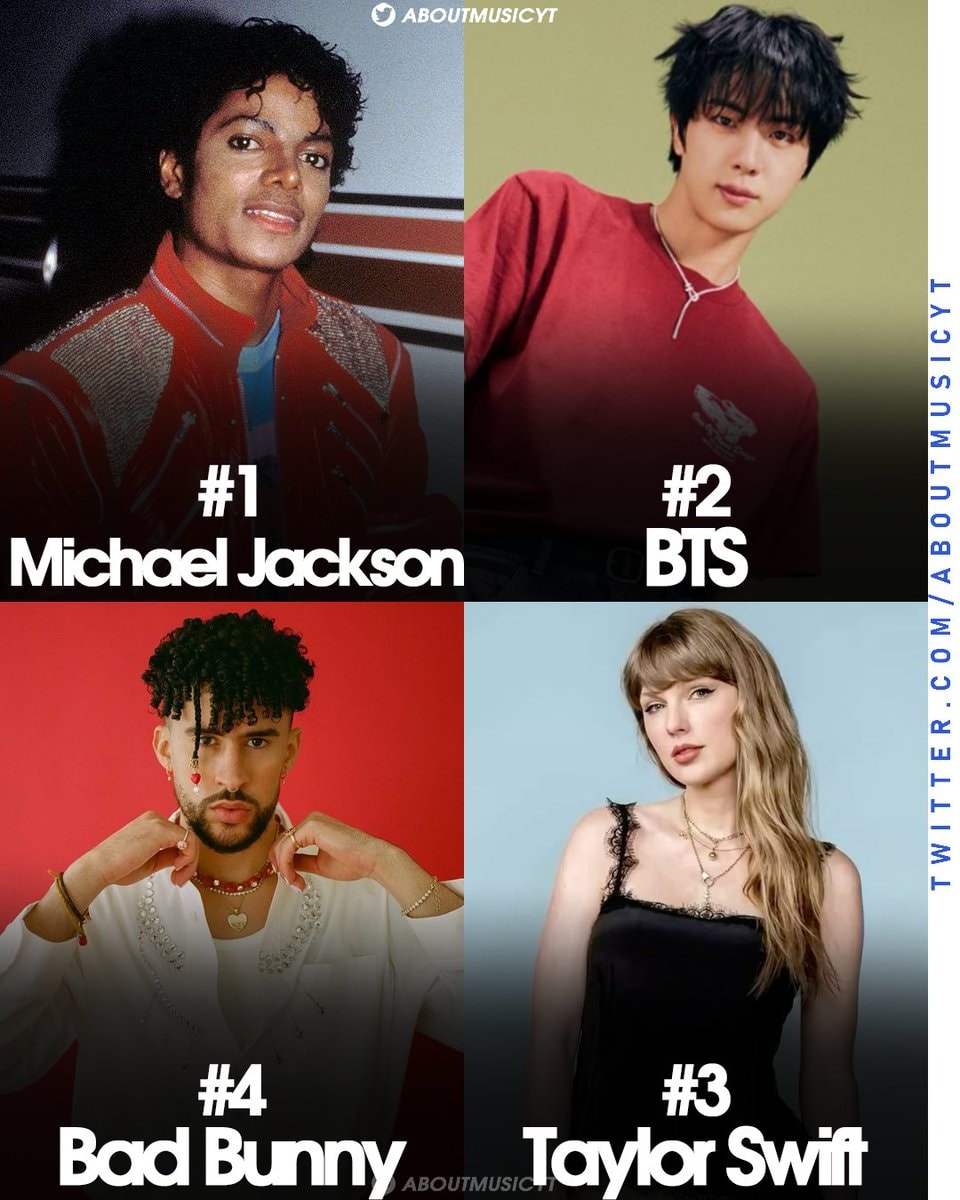 most searched artists on Google 2026 most searched artists on Google 2026