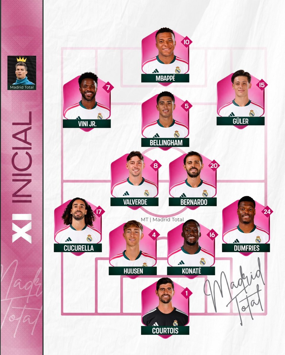 José Mourinho Real Madrid lineup prediction José Mourinho Real Madrid lineup prediction