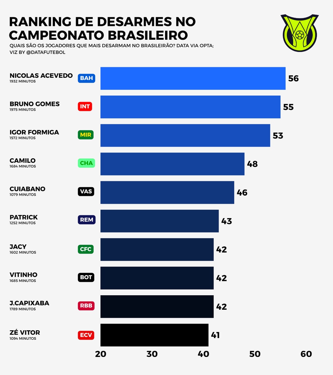 Nicolas Acevedo DISARMED ranking Brazil