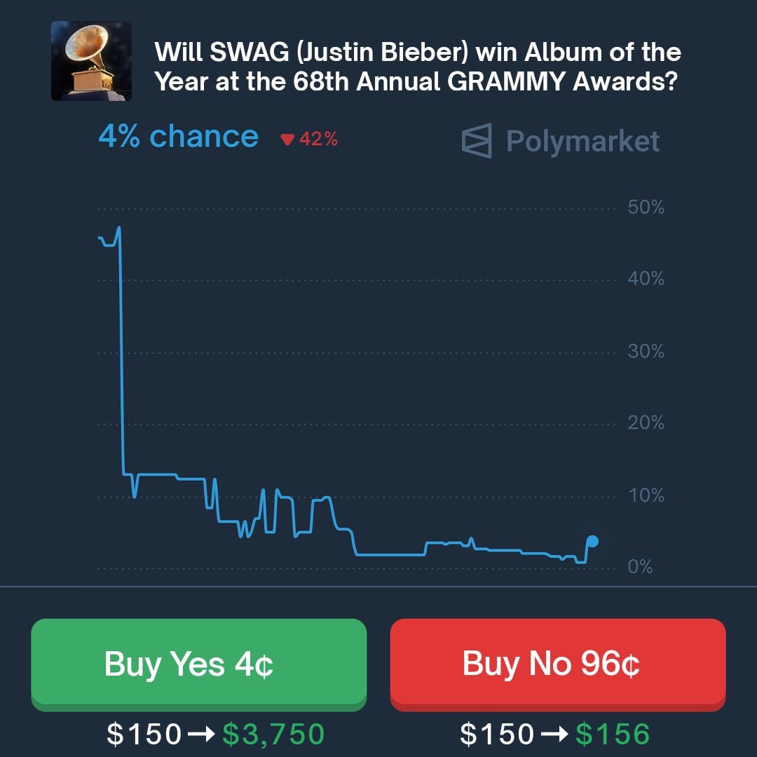 Justin Bieber with his SWAG album (photo 2 of 2)