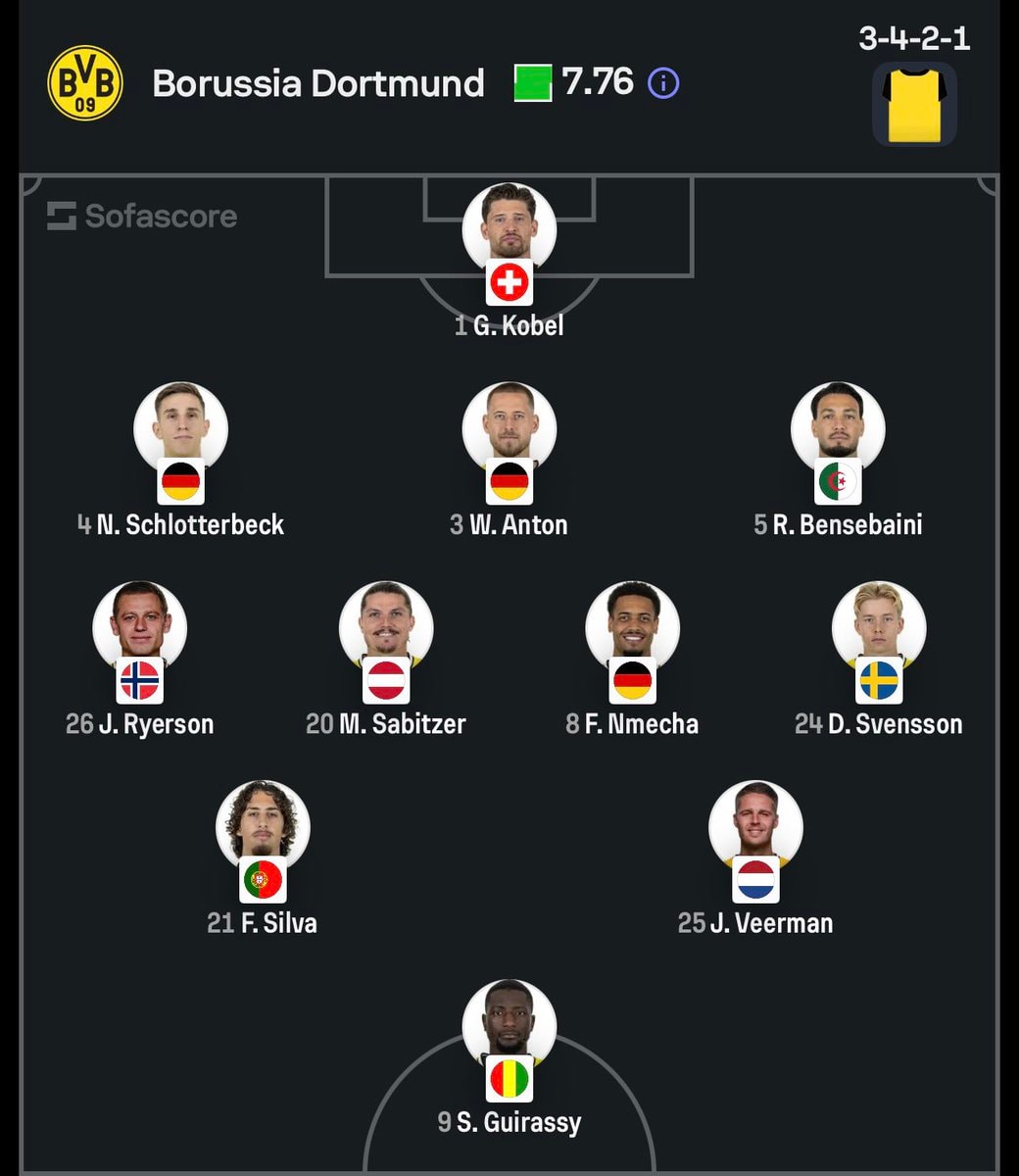 Dortmund vs Eintracht Frankfurt starting XI Dortmund vs Eintracht Frankfurt starting XI
