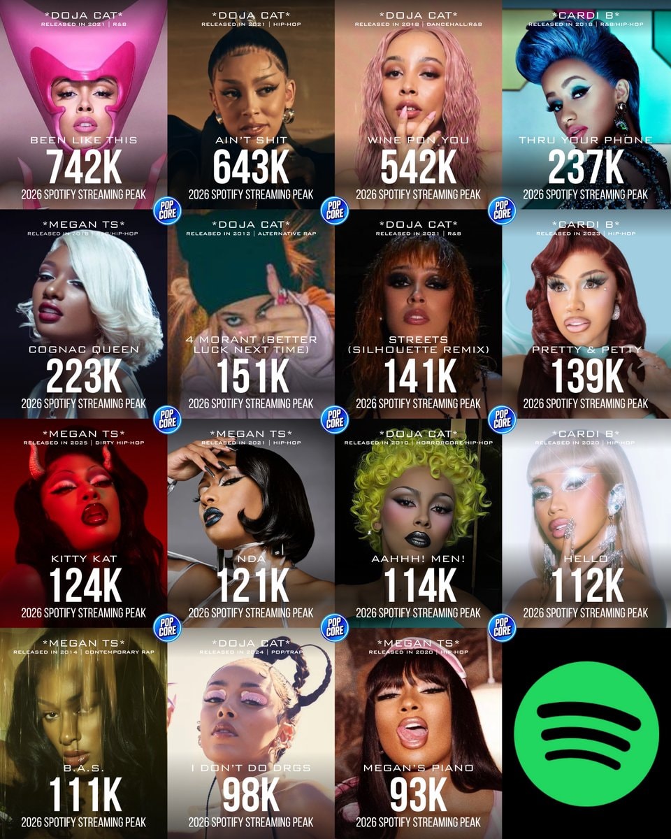 Doja Cat Megan Thee Stallion Cardi B Nicki Minaj Spotify 2026