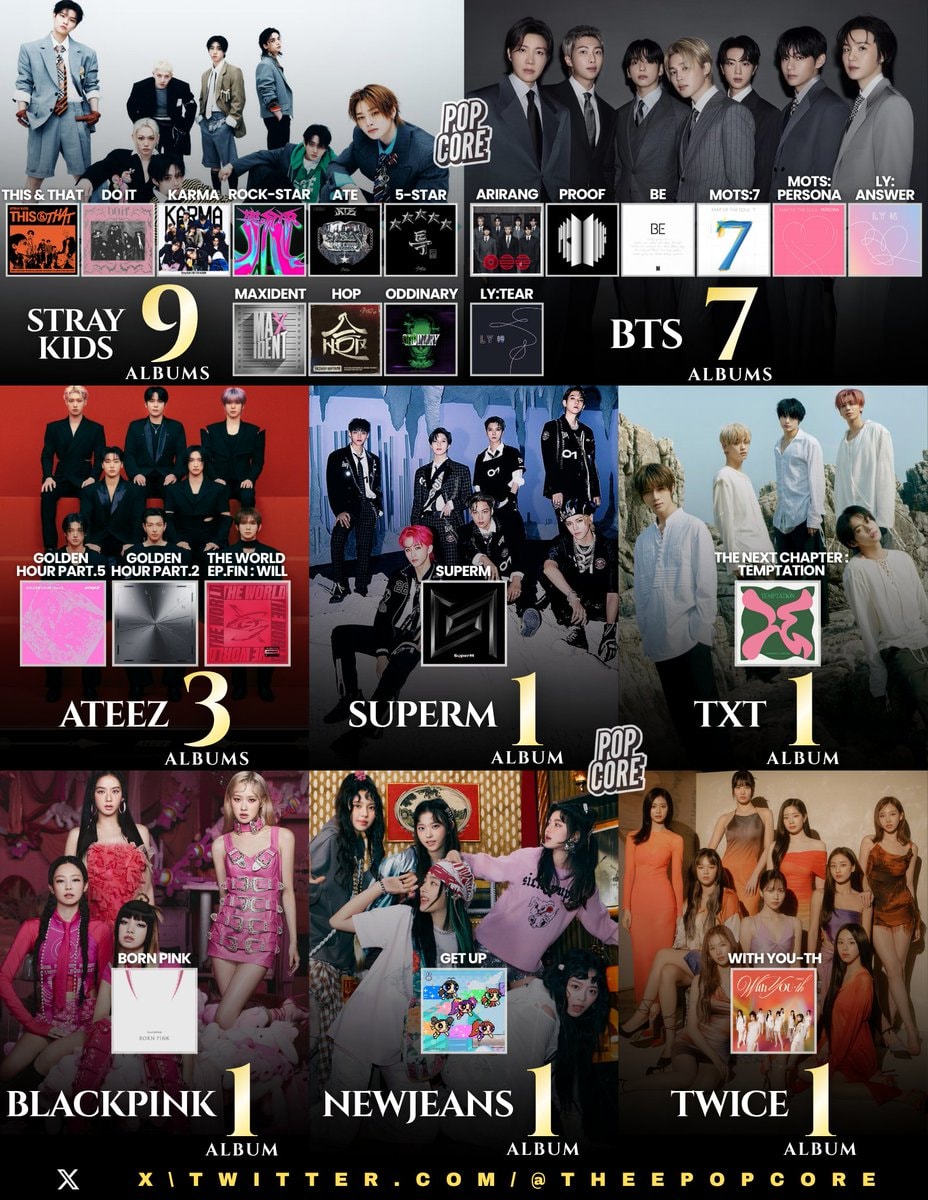 K-pop Billboard 200 #1 Acts