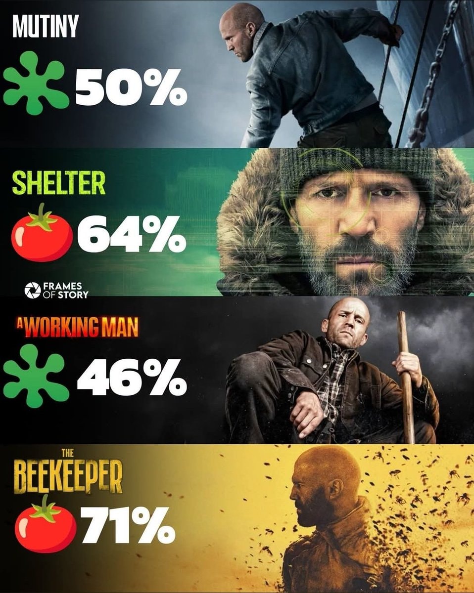 Jason Statham movie stills Jason Statham movie stills
