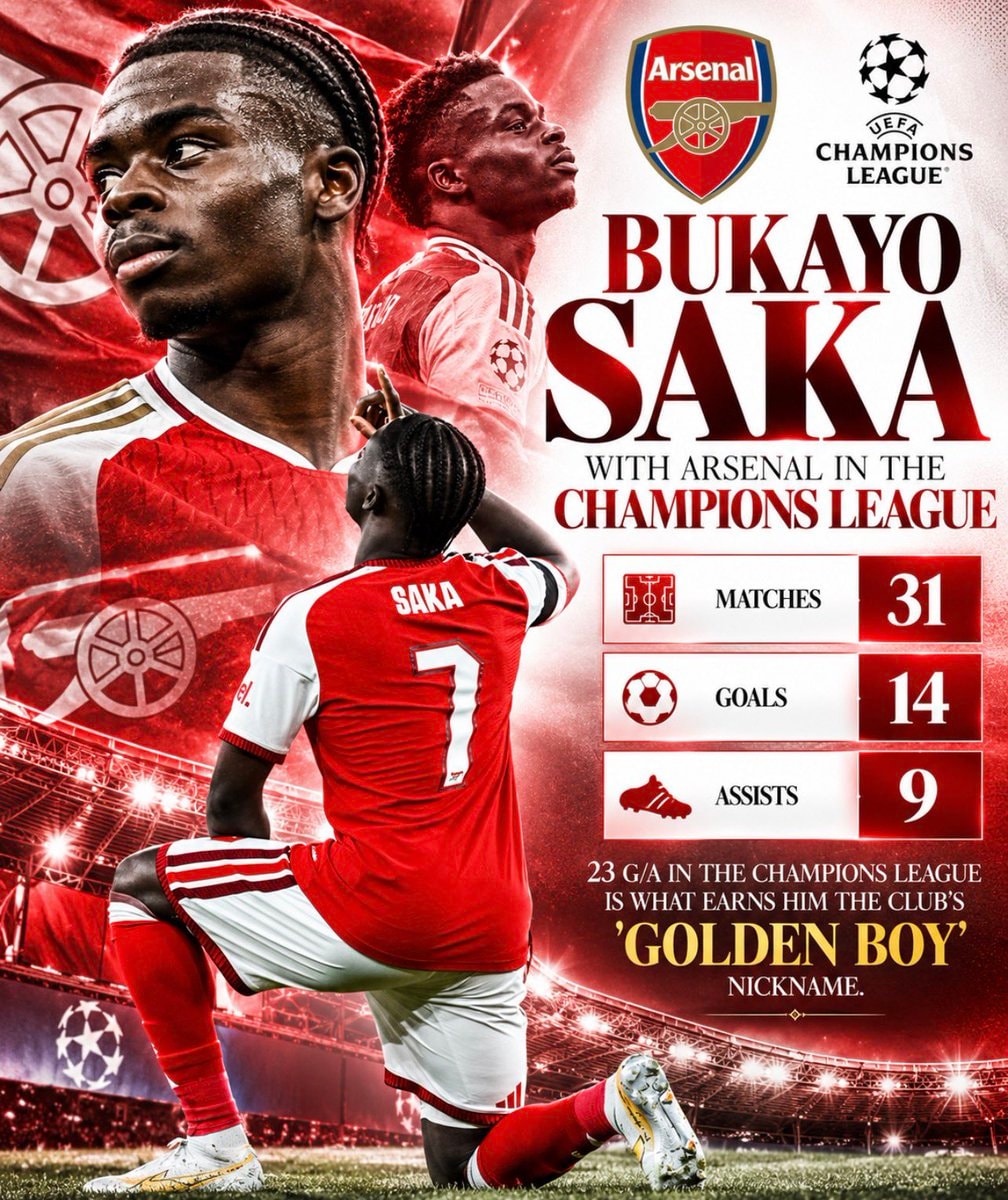 Bukayo Saka Champions League stats