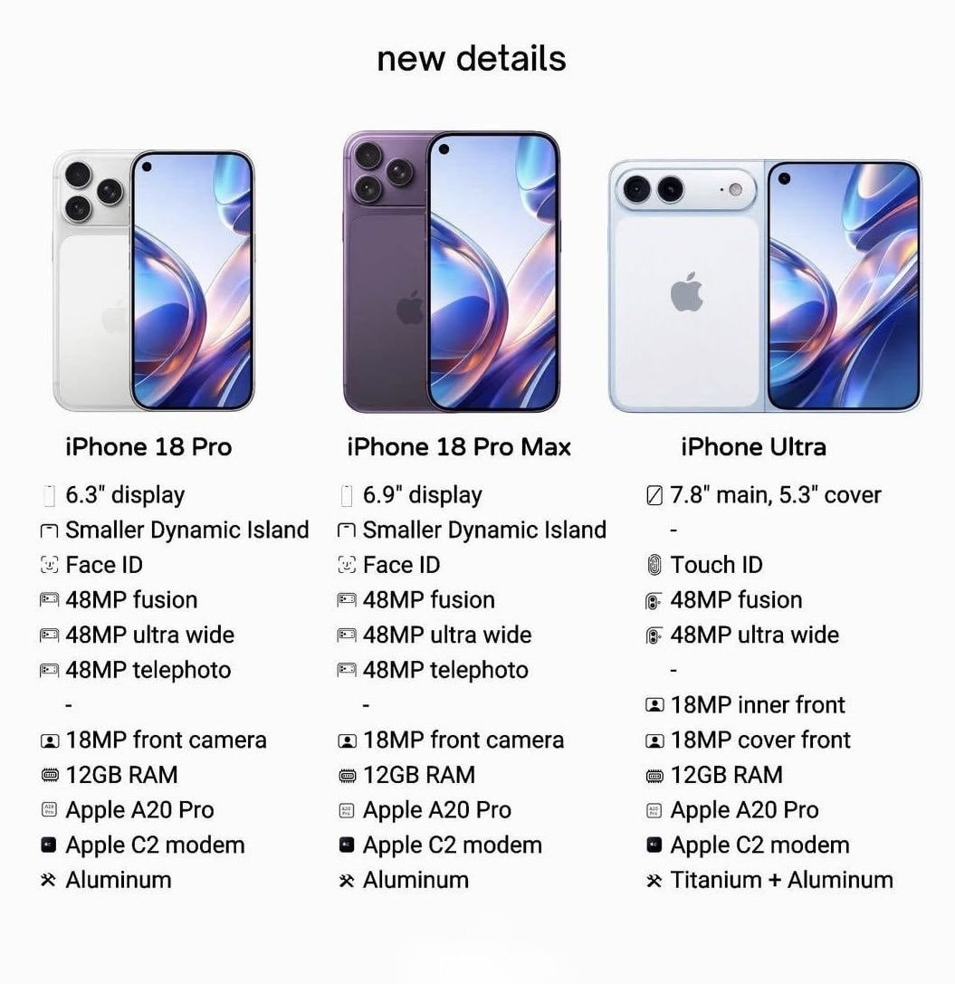 iPhone 18 models