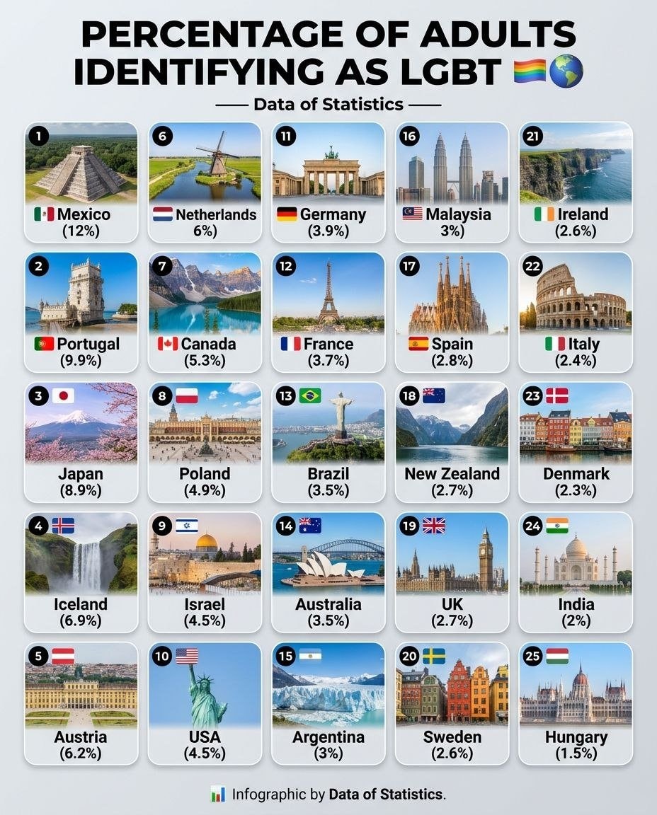 LGBT identification by country infographic