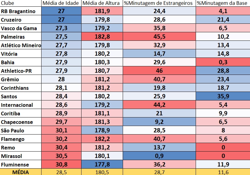 CIES Brasileirão team rankings CIES Brasileirão team rankings