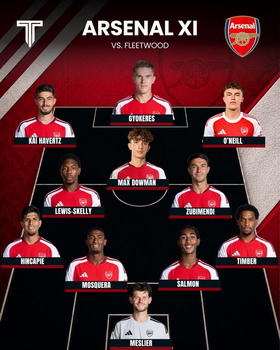 Arsenal Carabao Cup lineup vs Fleetwood