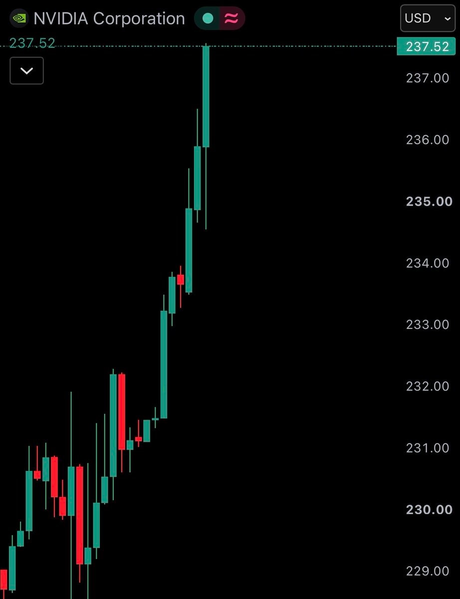 Nvidia stock chart record high Nvidia stock chart record high