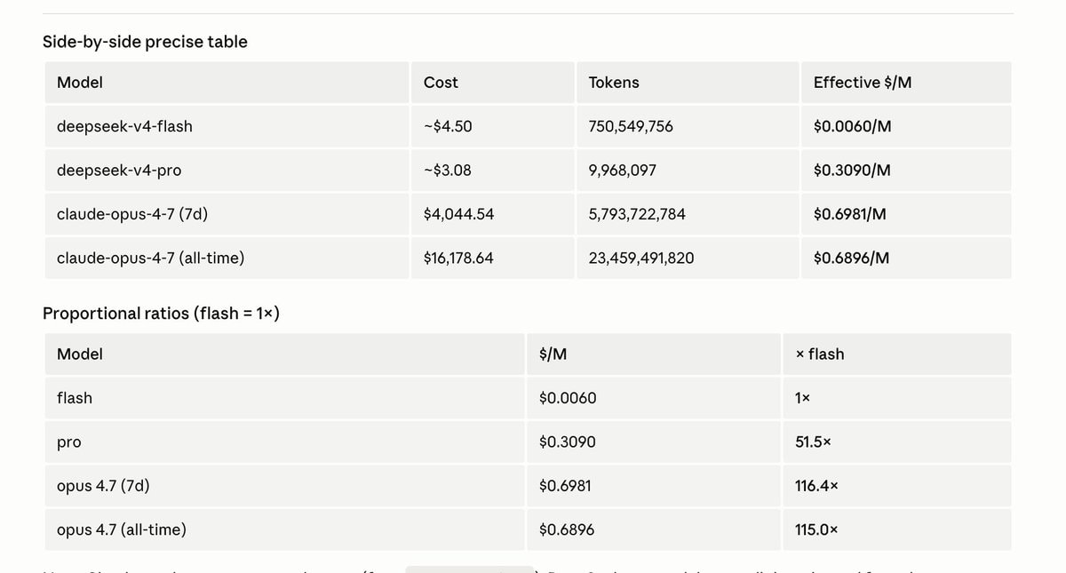 Side by Side Cost Comparison of DeepSeek V4 and Claude Code