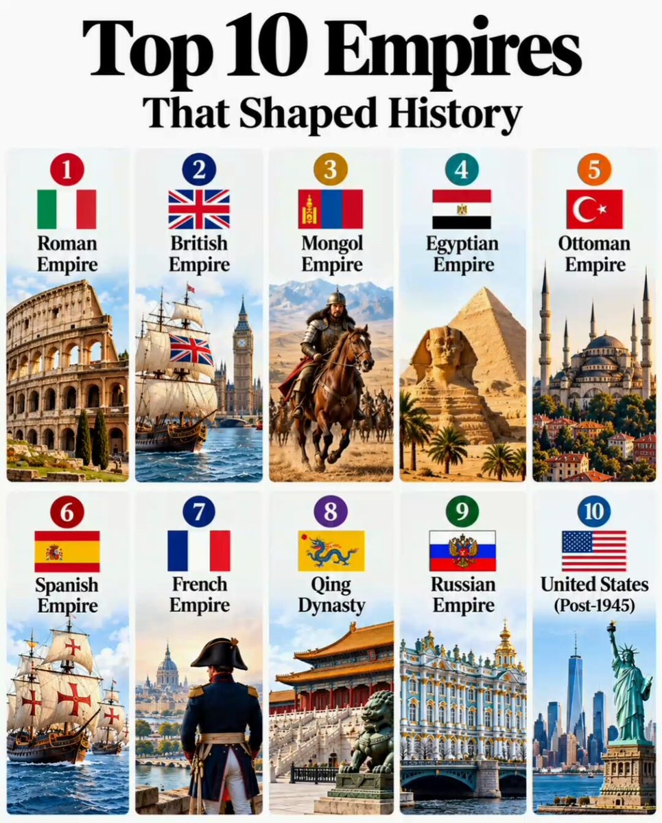 Top 10 Empires That Shaped History
