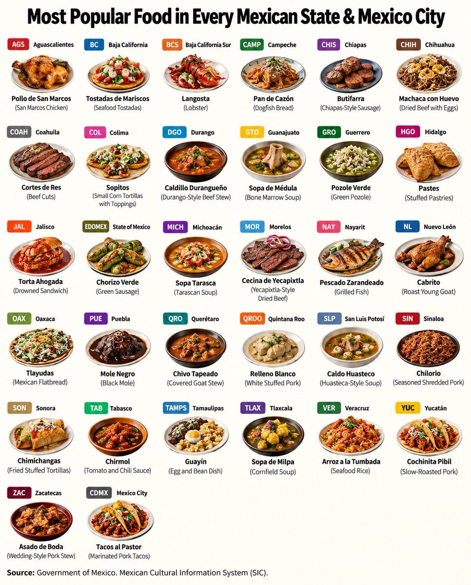 Popular food in every Mexican state Popular food in every Mexican state