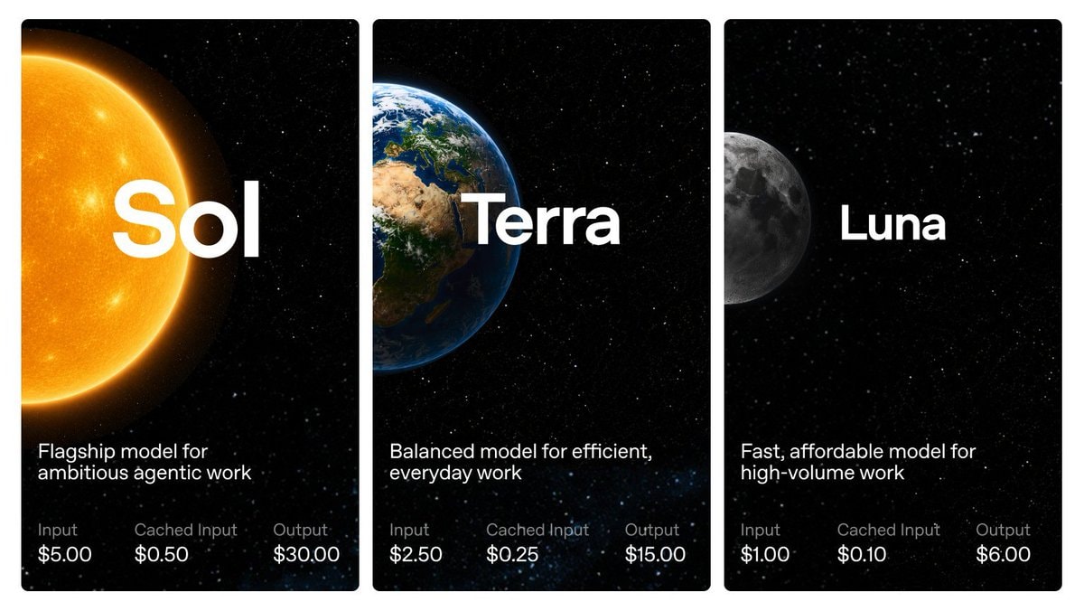 OpenAI GPT-5.6 Sol Terra Luna OpenAI GPT-5.6 Sol Terra Luna
